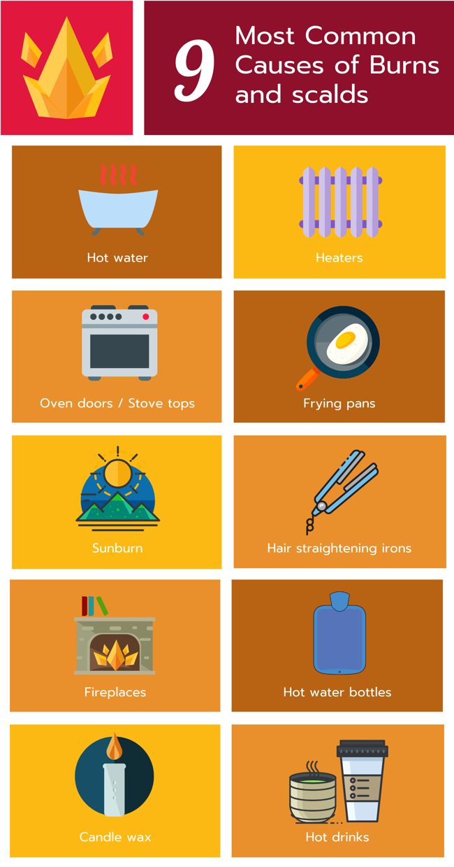 St John Victoria Blog How to Treat and Recognise a Burn Effective First Aid for Burns St