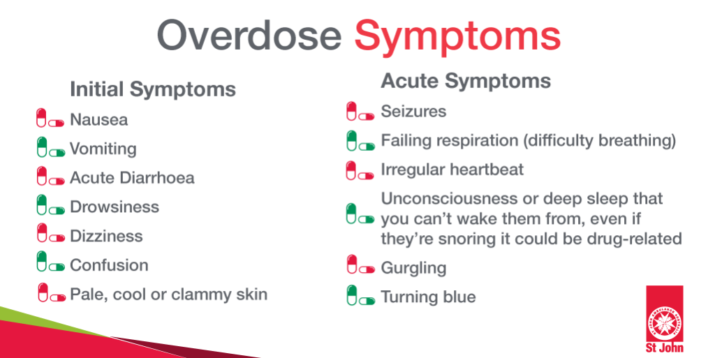First Aid For Overdose St John Vic