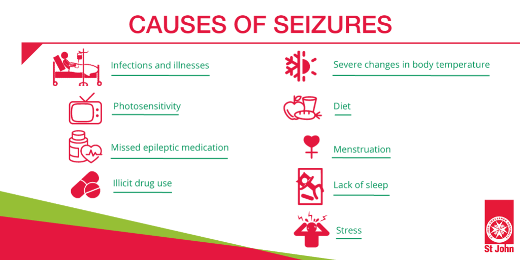 types of seizures and durations types of seizures and durations