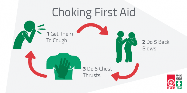 St John Victoria Blog | Choking First Aid Tips - 16 Do's ...
