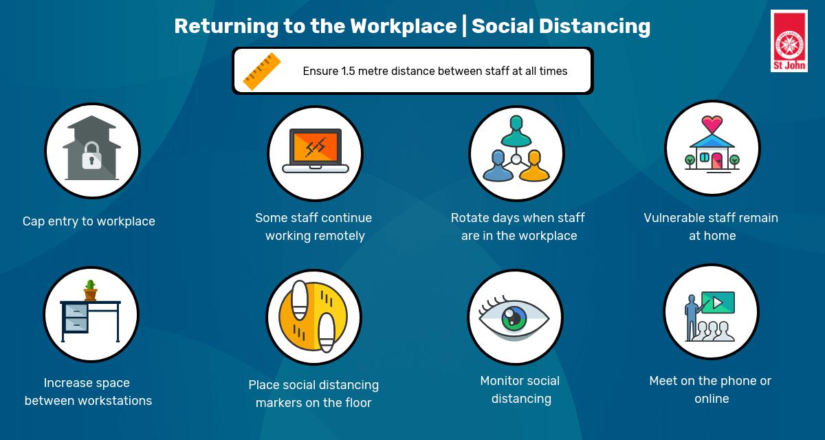 Returning to the Workplace During COVID-19 - Social Distancing