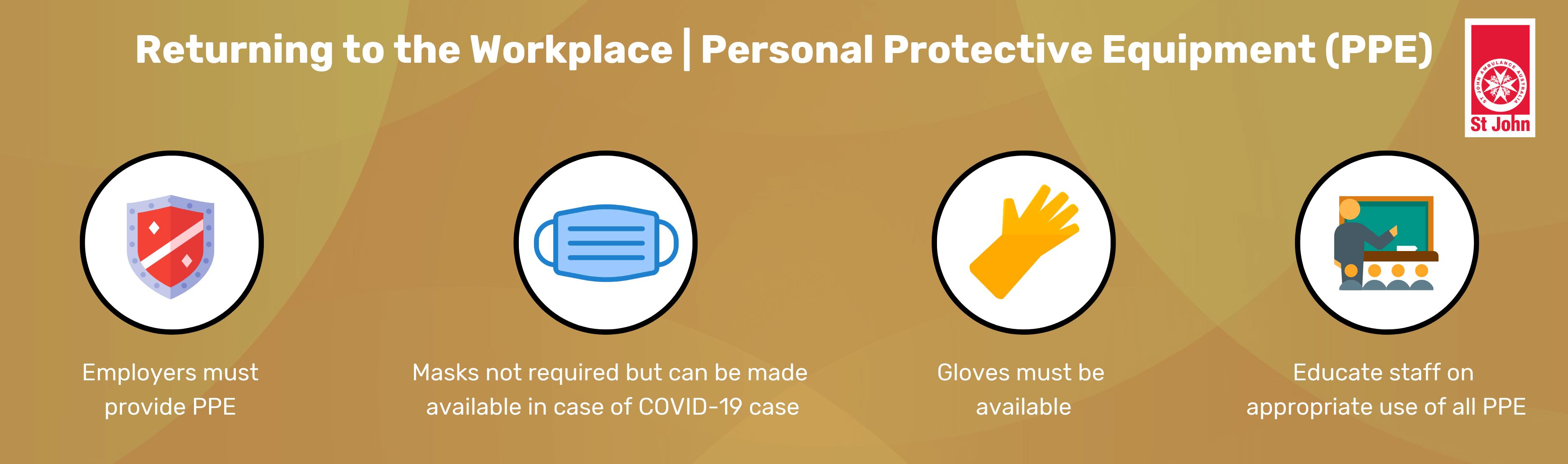 Returning to the Workplace During COVID-19 Personal Protective Equipment PPE