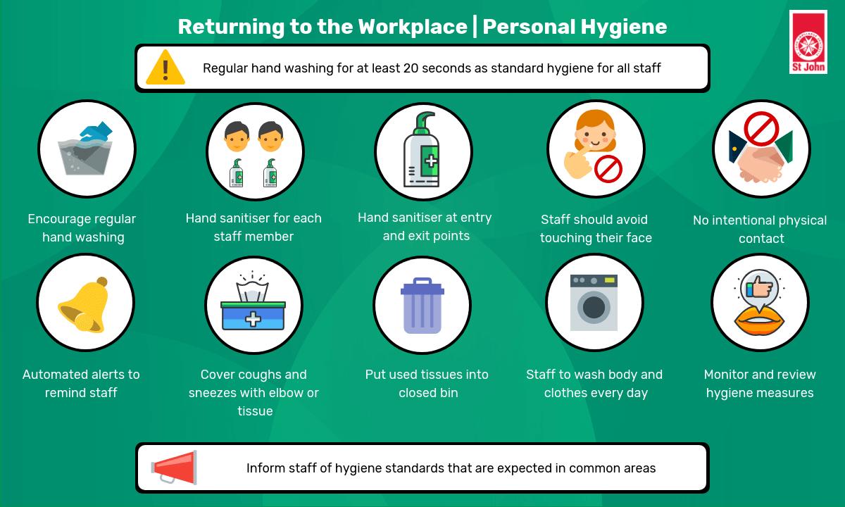 Returning to the Workplace Personal and Hand Hygiene