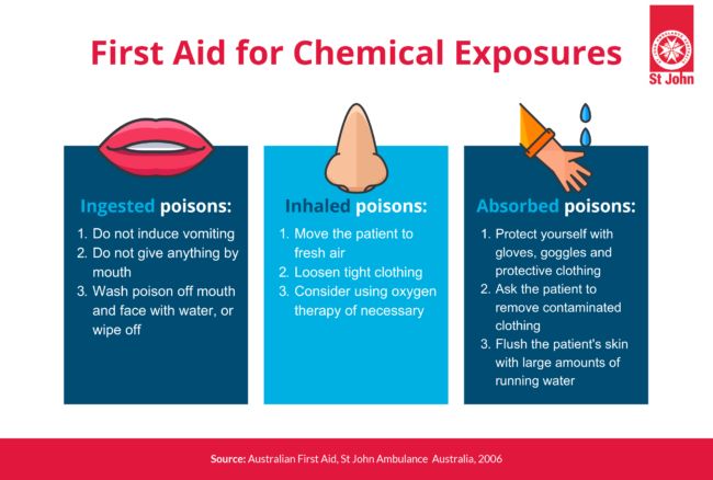 First Aid for Common Household Chemical Exposures | St John Vic