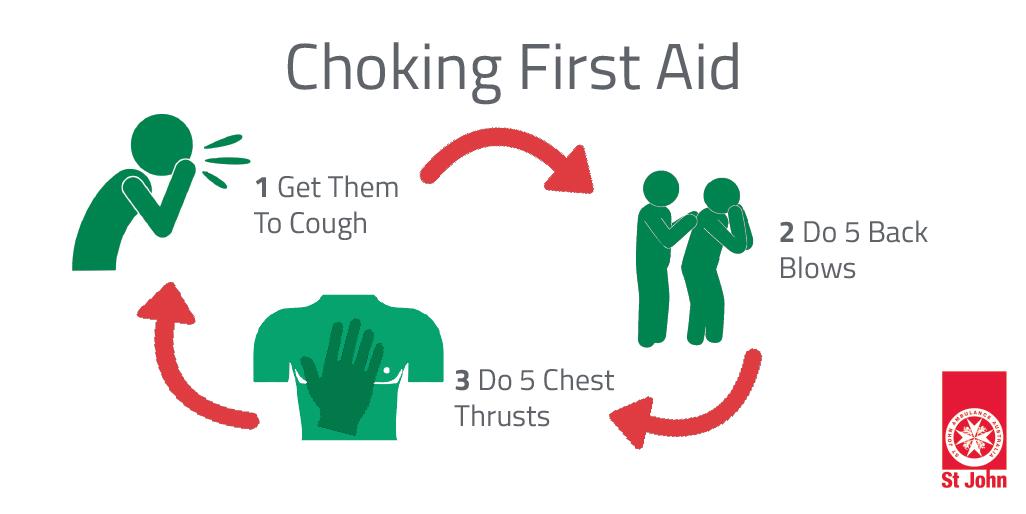 Choking outlet first aid
