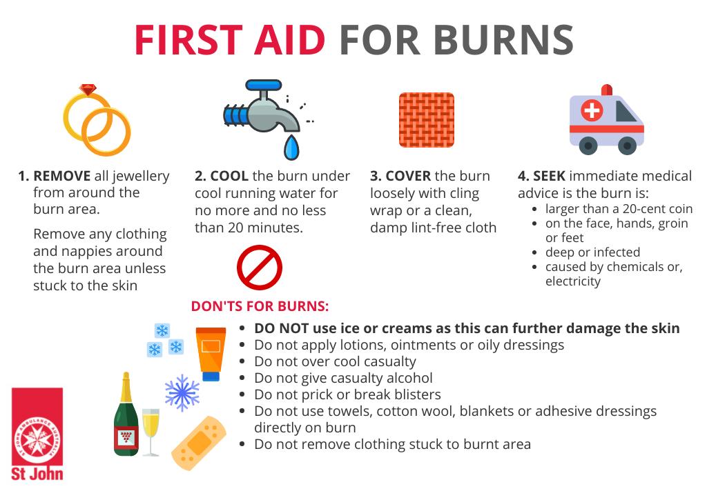 How to Treat & Recognise A Burn Effective First Aid For Burns