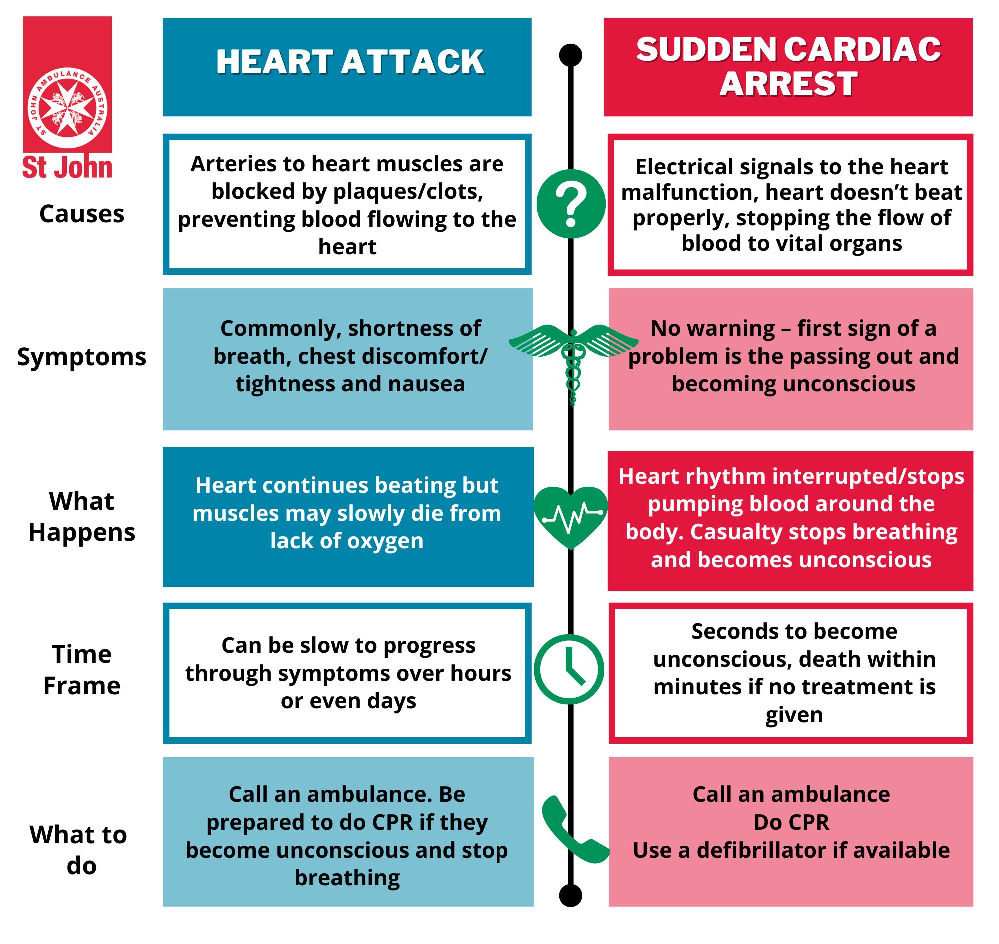 Sudden Heart Attack In Young Age