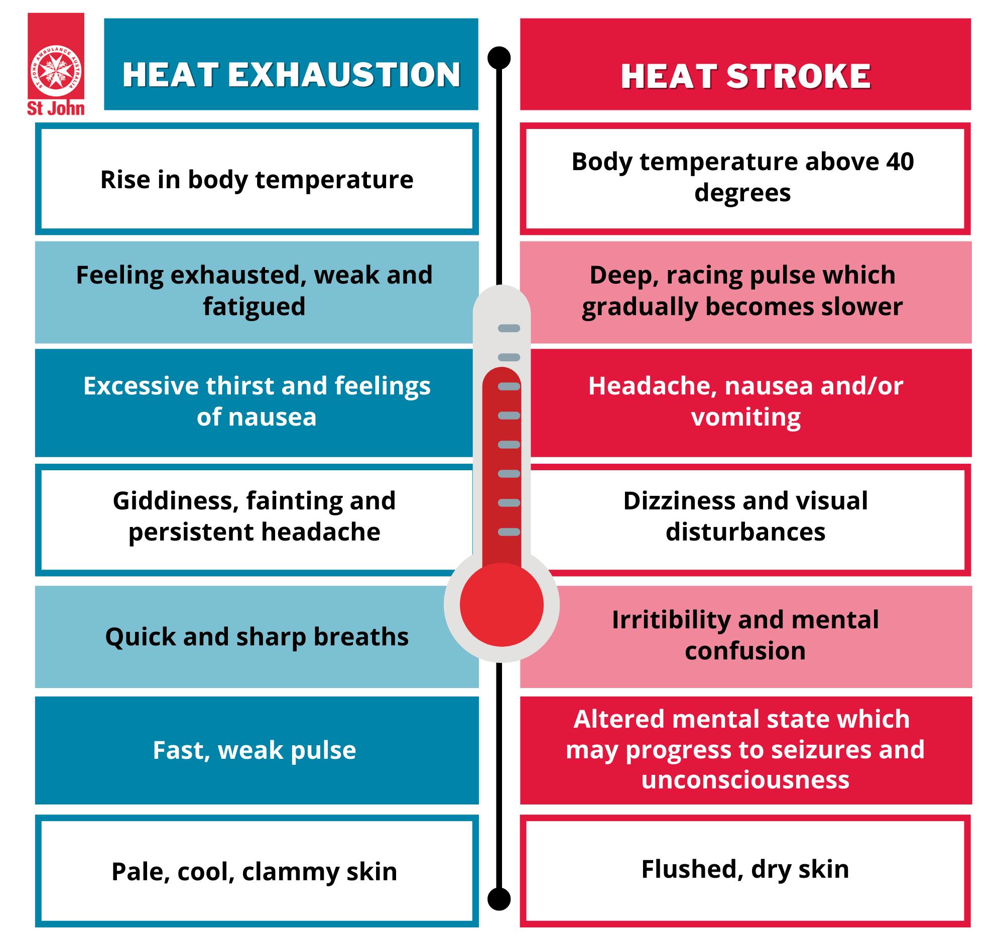 How To Manage Heat Stroke This Summer | St John Vic